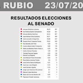 3.-RESULTADOS ELECCIONES AL CONGRESO DE LOS DIPUTADOS Y AL SENADO 23 de julio 2023