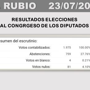 4.-RESULTADOS ELECCIONES AL CONGRESO DE LOS DIPUTADOS Y AL SENADO 23 de julio 2023