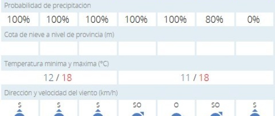 1.-NIVEL AMARILLO POR LLUVIAS HASTA LAS 6 DE LA MAÑANA DEL MARTES
