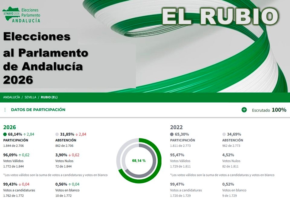 2.-ELECCIONES 17 MAYO 2026