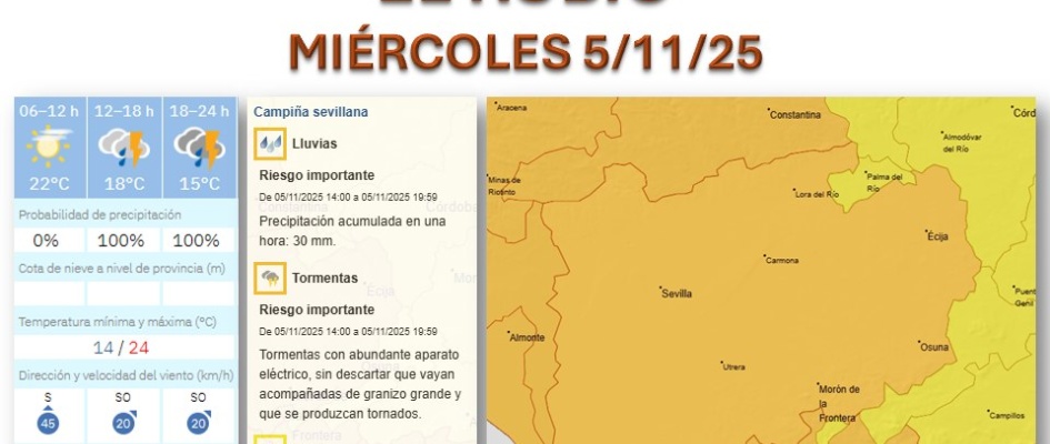 LA AGENCIA ESTATAL DE METEREOLOGÍA ESTABLECE EL NIVEL NARANJA  POR LL