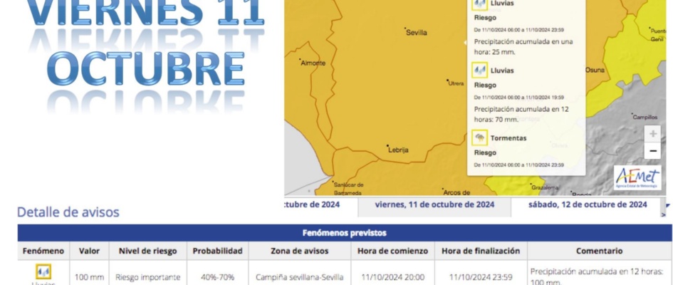 Previsión meteorológica para el viernes 11 de octubre