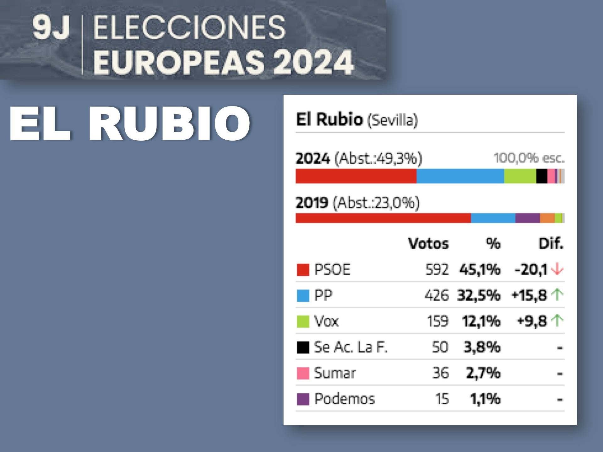 RESULTADOS ELECCIONES EUROPEAS