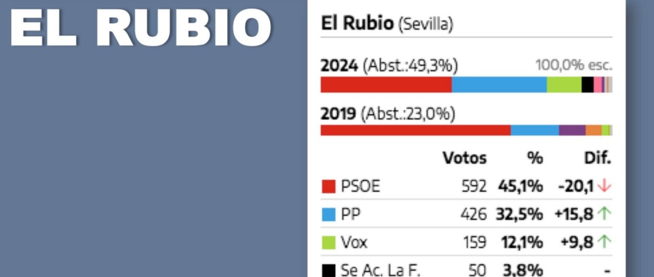 RESULTADOS ELECCIONES EUROPEAS